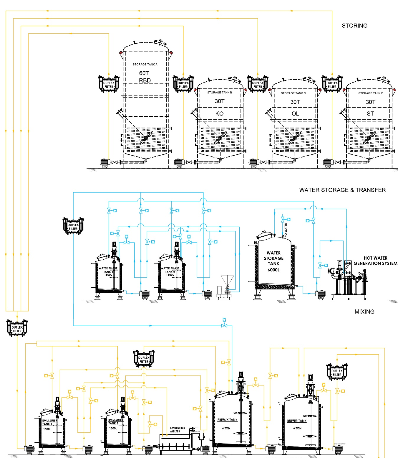 Flow Chart