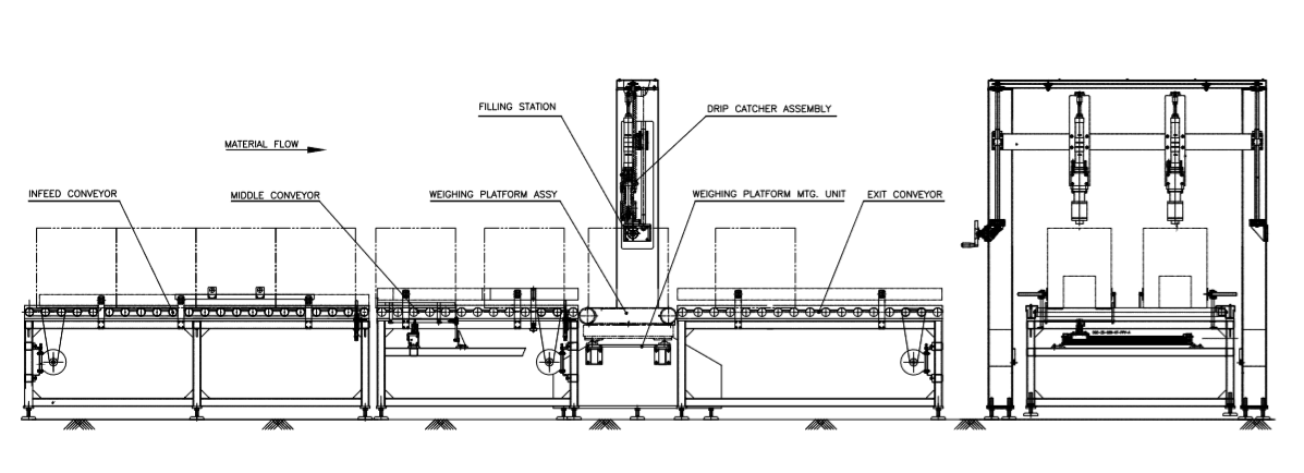 Machine Layout