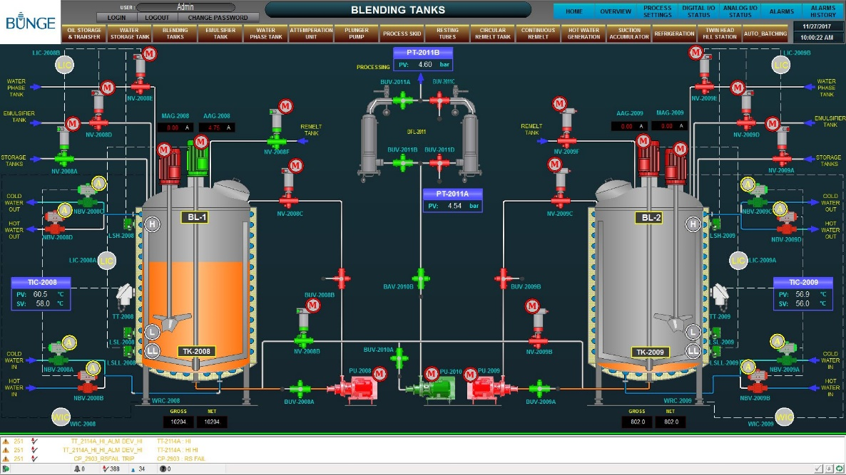 SIPEPL’s SCADA Package