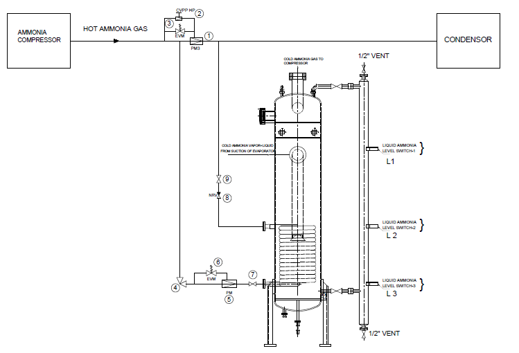 Suction Accumulator